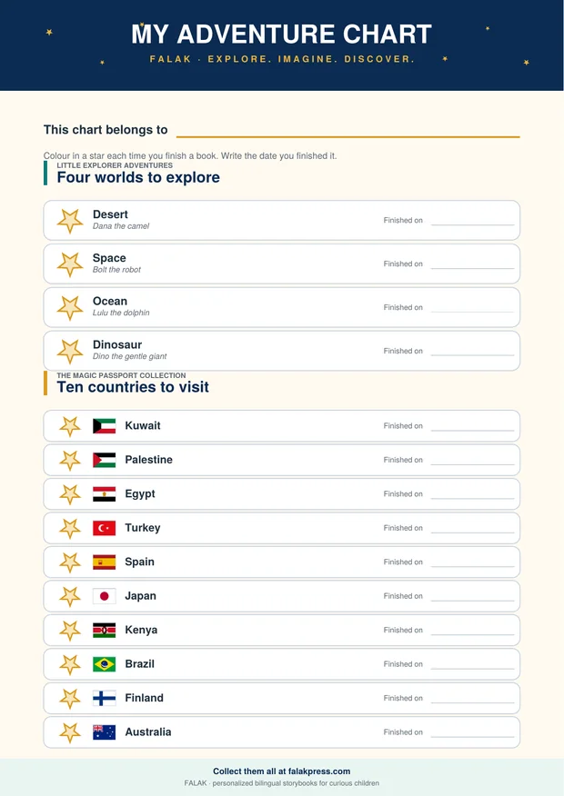 The FALAK adventure chart: a printable page listing all four Little Explorer worlds and all ten Magic Passport countries, each with a star to colour in and a line for the date finished.
